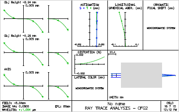Anamorphic Exposure Lens